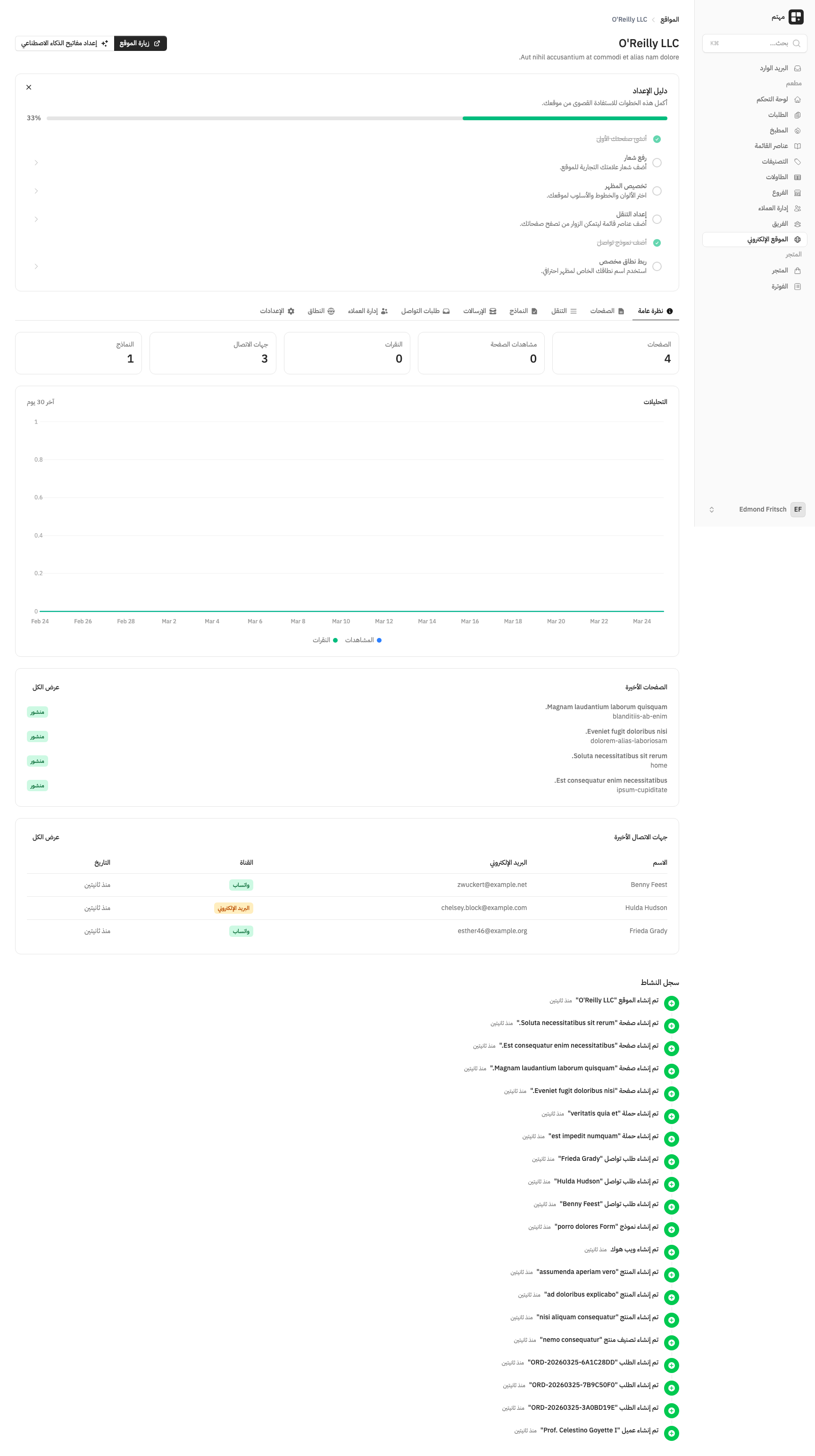 لوحة التحليلات